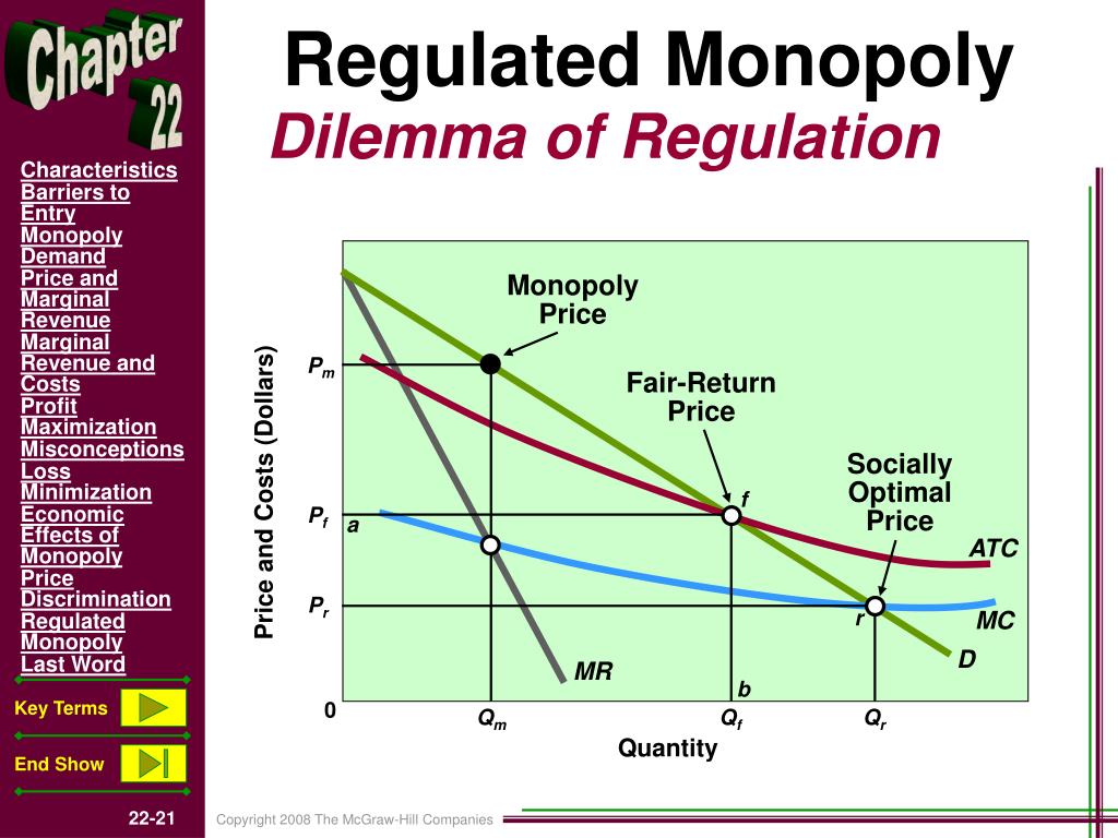 regulated monopoly examples regulated monopoly examples