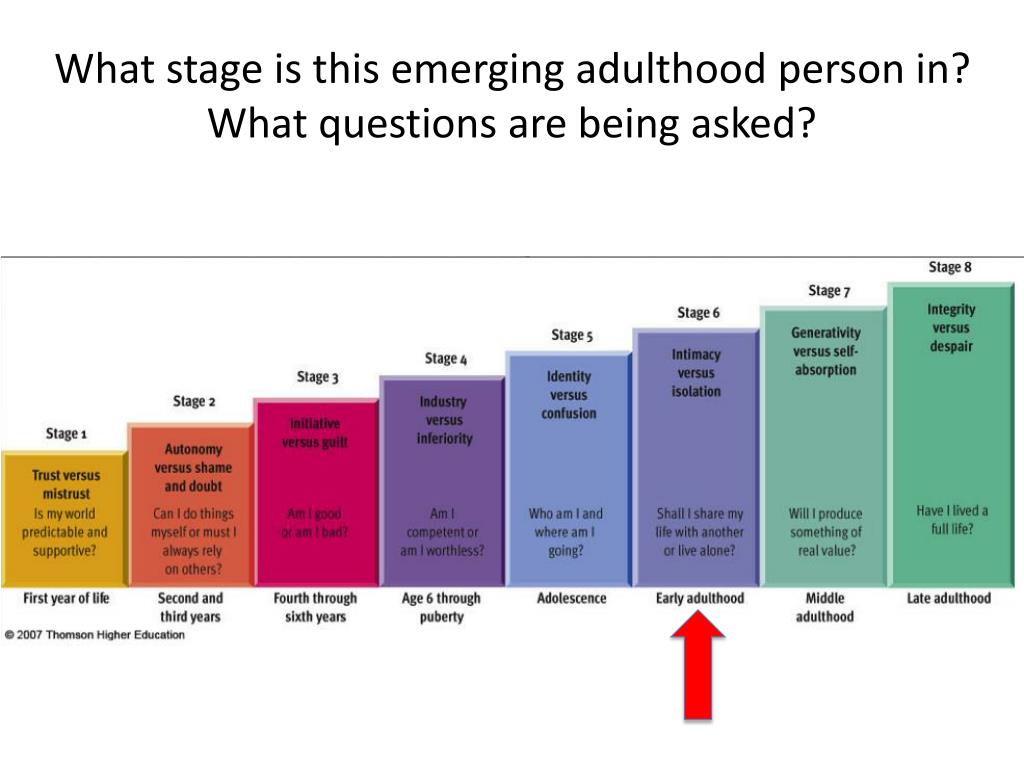 Adulthood Stage