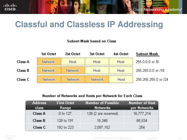 ppt-routing-protocols-and-concepts-powerpoint-presentation-id-6828923