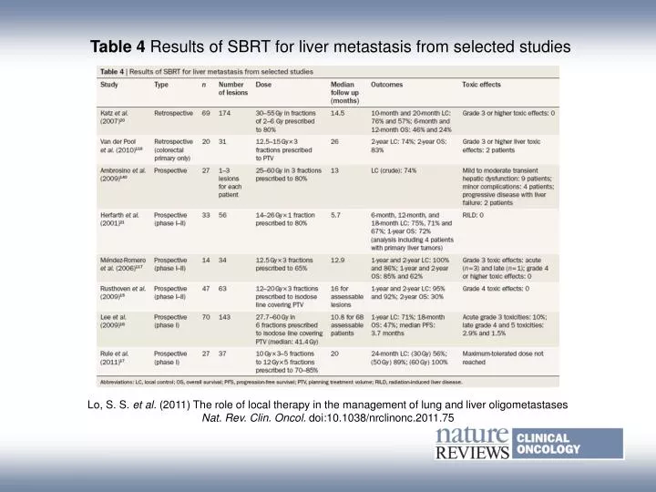 PPT - Table 4 Results of SBRT for liver metastasis from selected ...