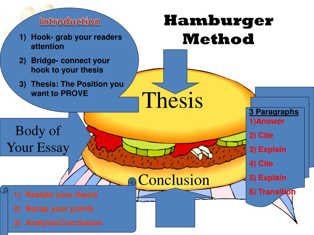hamburger method of writing an essay