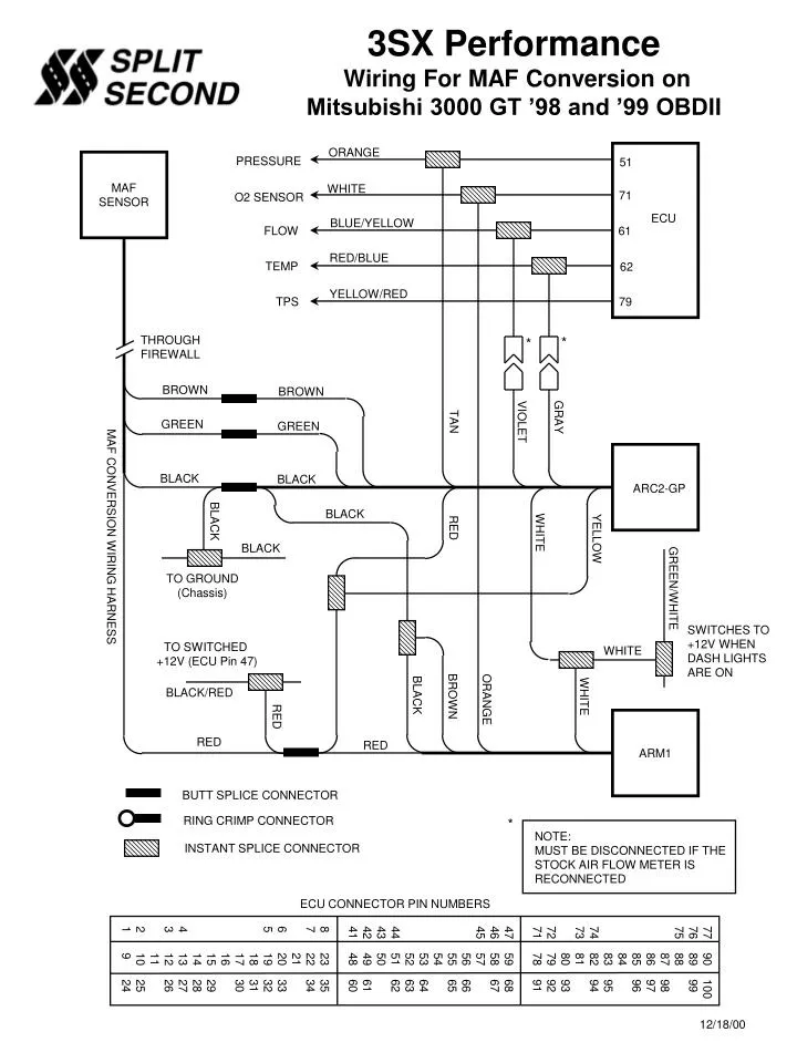 PPT - 3SX Performance Wiring For MAF Conversion on Mitsubishi 3000 GT ...