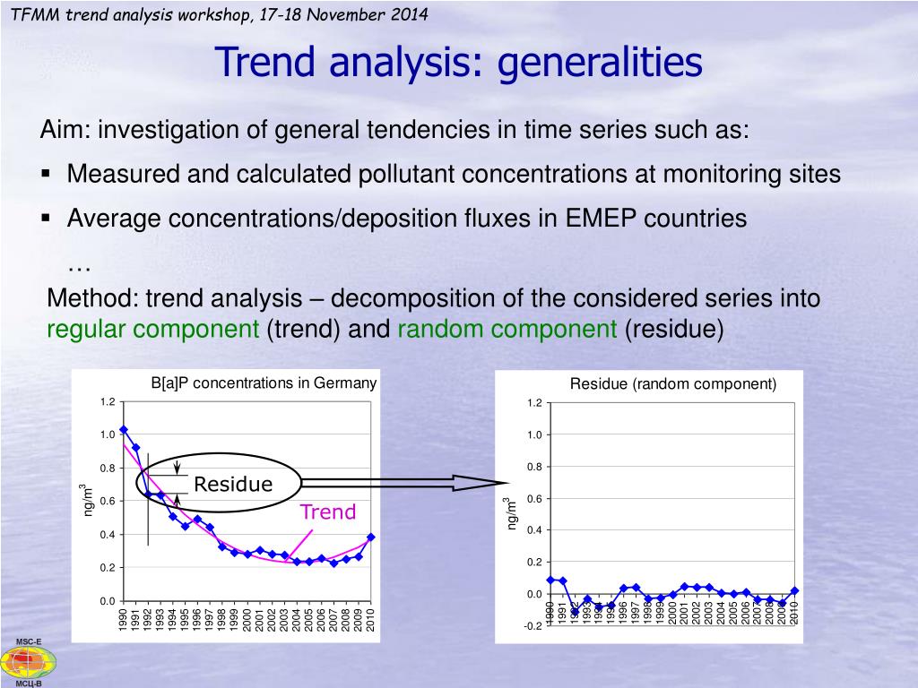 what is trend analysis research