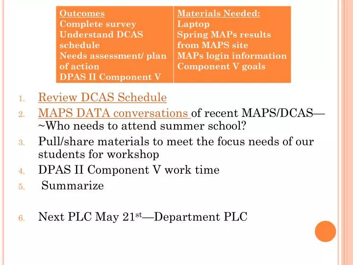 PPT Review DCAS Schedule PowerPoint Presentation, free download ID