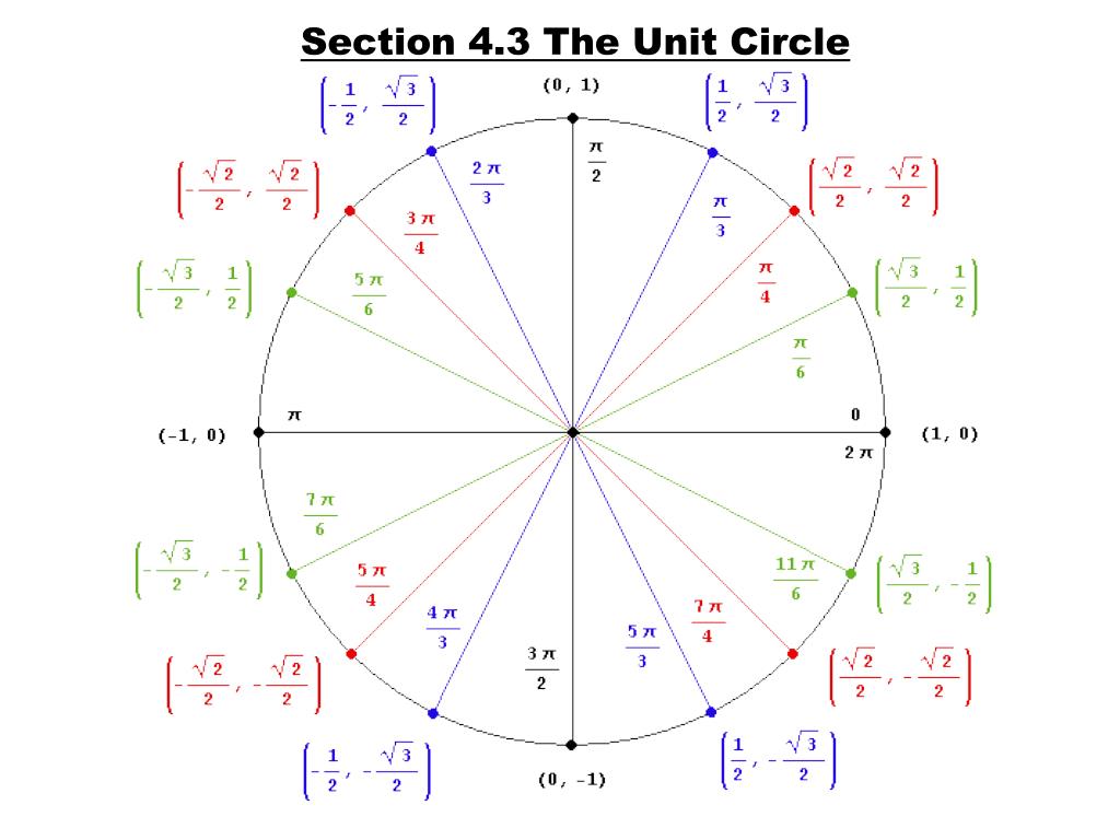 П деленное на 5. Тригонометрический круг -3pi. Тригонометрический круг единичная окружность. Единичная окружность тригонометрия. Единичная окружность косинус.