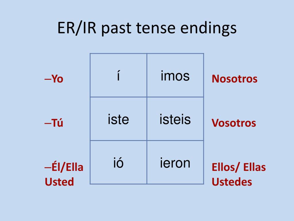 ppt-verb-conjugation-in-the-past-tense-el-pret-rito-powerpoint