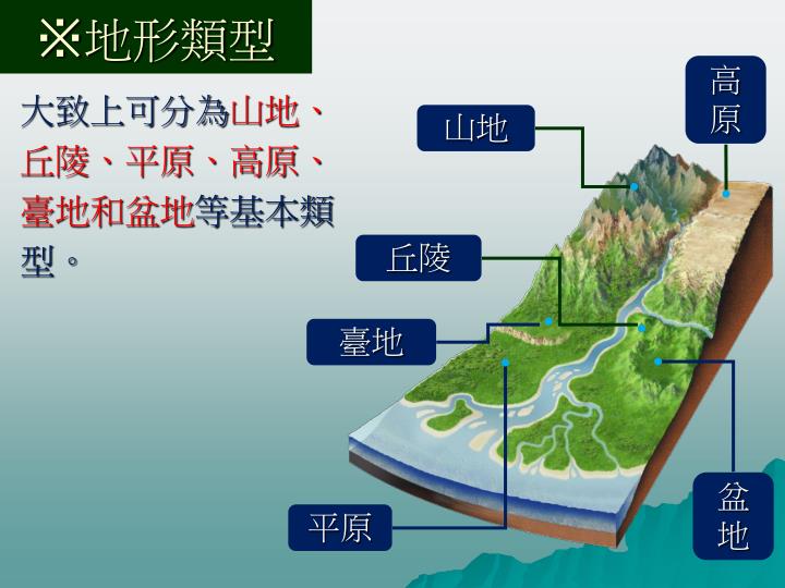 PPT - 第二章 地形 PowerPoint Presentation - ID:6833302