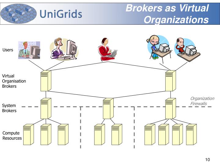 virtual organization The virtual organization is a network of independent suppliers, customers, and even competitors, generally tied together by computer technology (roger, 1991) they share skills, costs, and access to markets it is tend to have flat structures in which information and decision making move. virtual organization The virtual organization is a network of independent suppliers, customers, and even competitors, generally tied together by computer technology (roger, 1991) they share skills, costs, and access to markets it is tend to have flat structures in which information and decision making move.