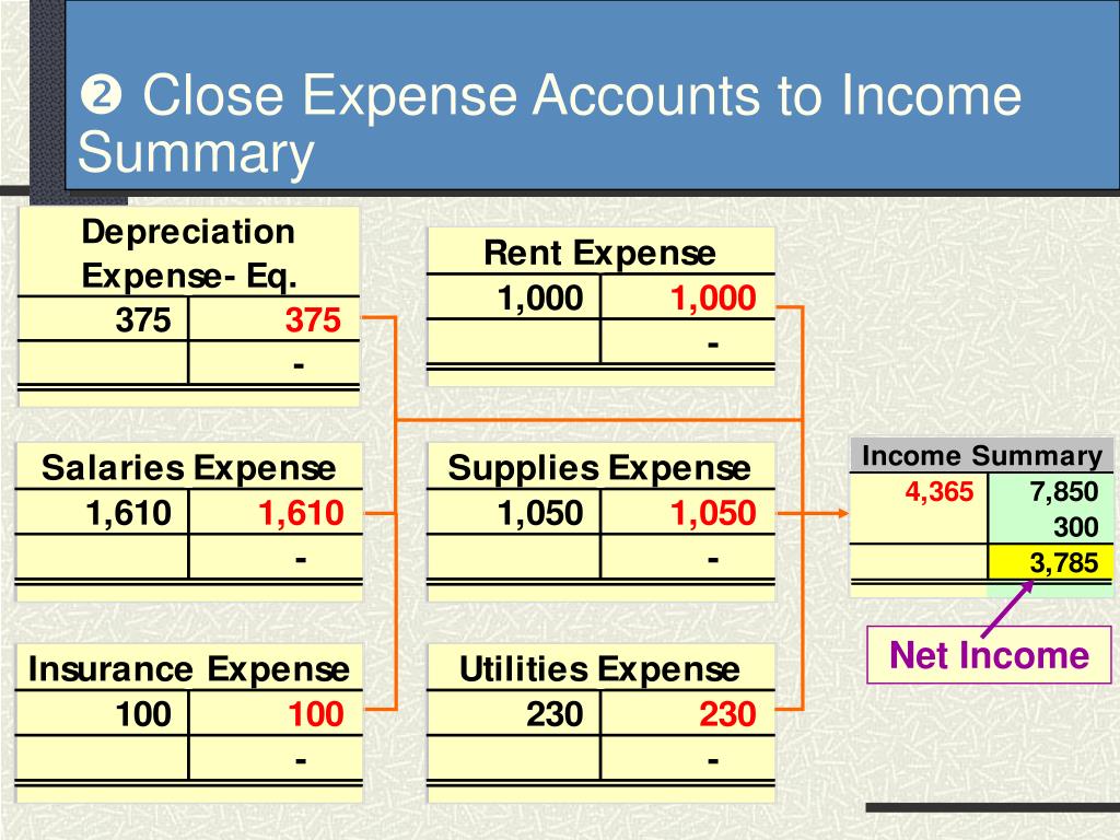 PPT - Chapter 4 PowerPoint Presentation, Free Download - ID:6834409