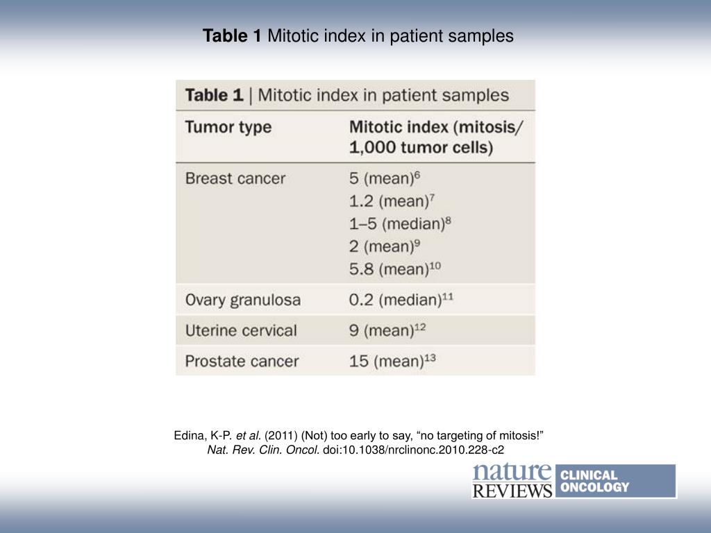 Table 1 Mitotic index in patient samples PowerPoint Presentation ... Biology Diagrams