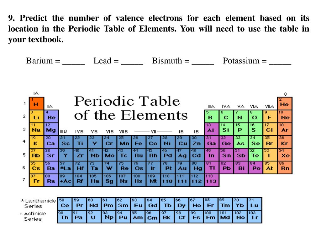 P elements. Number of Valence Electrons. Periodic Table. Periodic Table of elements. Periodic Law.