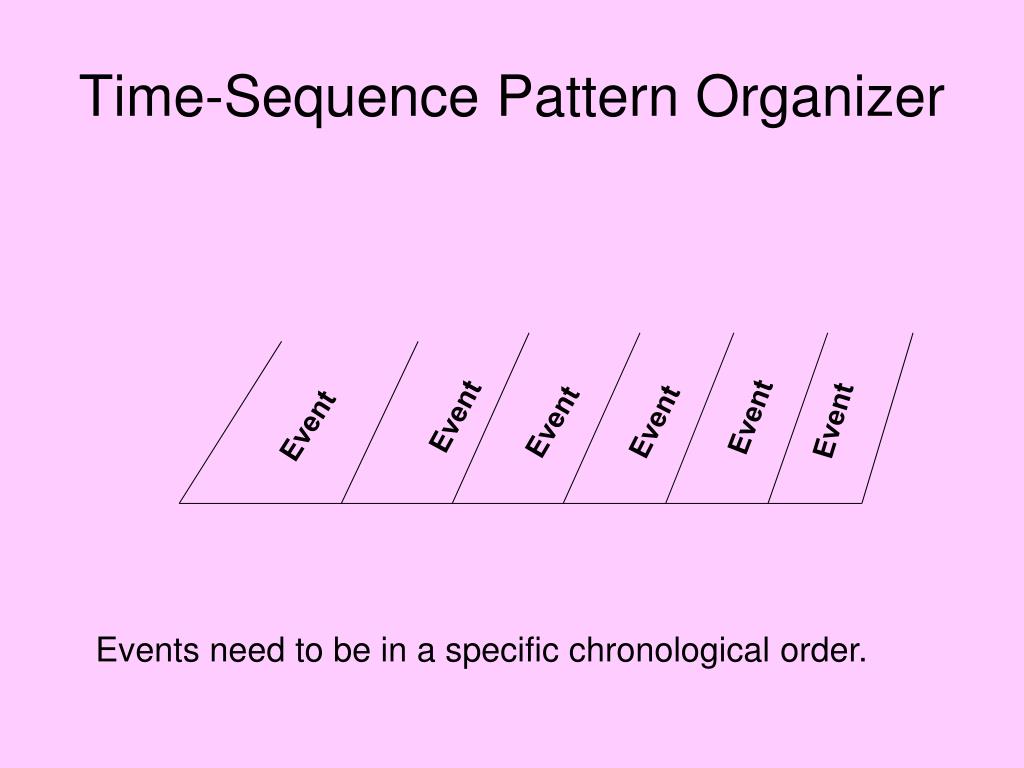 PPT - Marzano’s Non-linguistic Representations PowerPoint Presentation