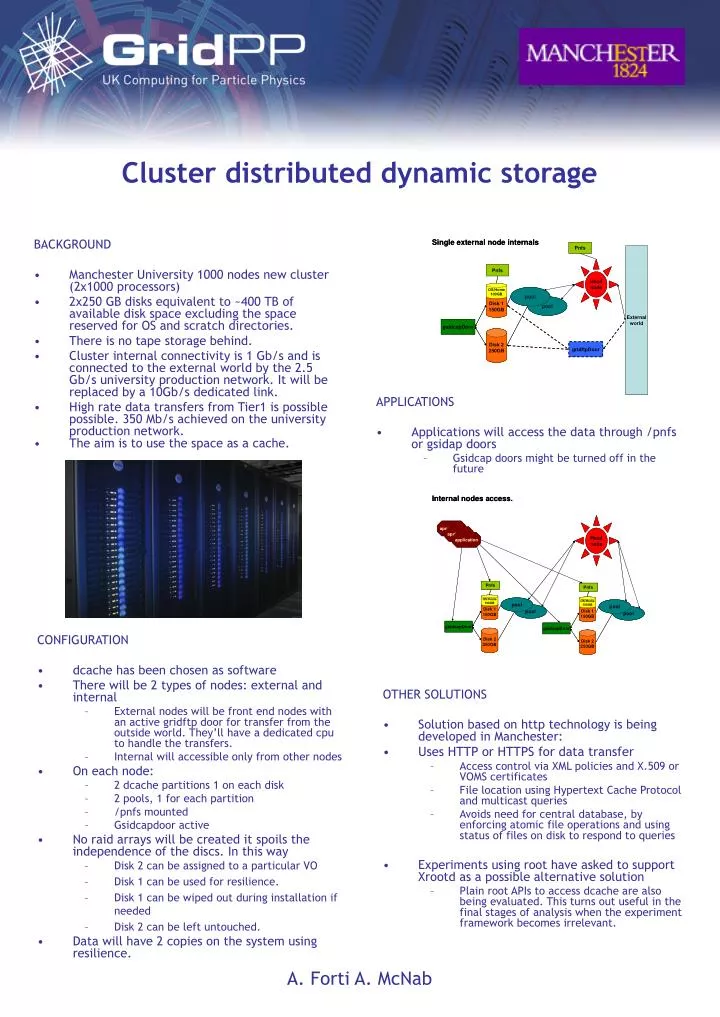 PPT - Cluster distributed dynamic storage PowerPoint Presentation, free ...