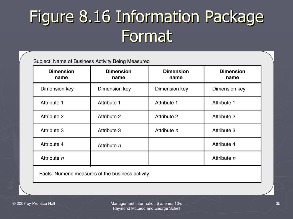 Формат package. Raymond MCLEOD,. Information package. Package information max10 с2113.