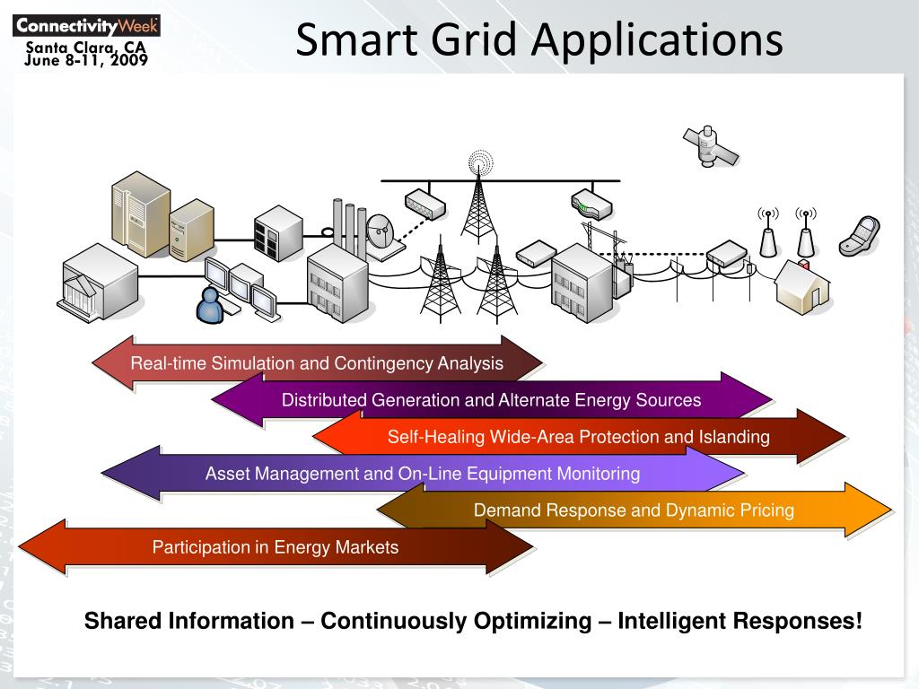smart grid paper presentation pdf