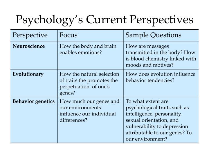 PPT - Psychology in Everyday Life PowerPoint Presentation ... PPT - Psychology in Everyday Life PowerPoint Presentation ...