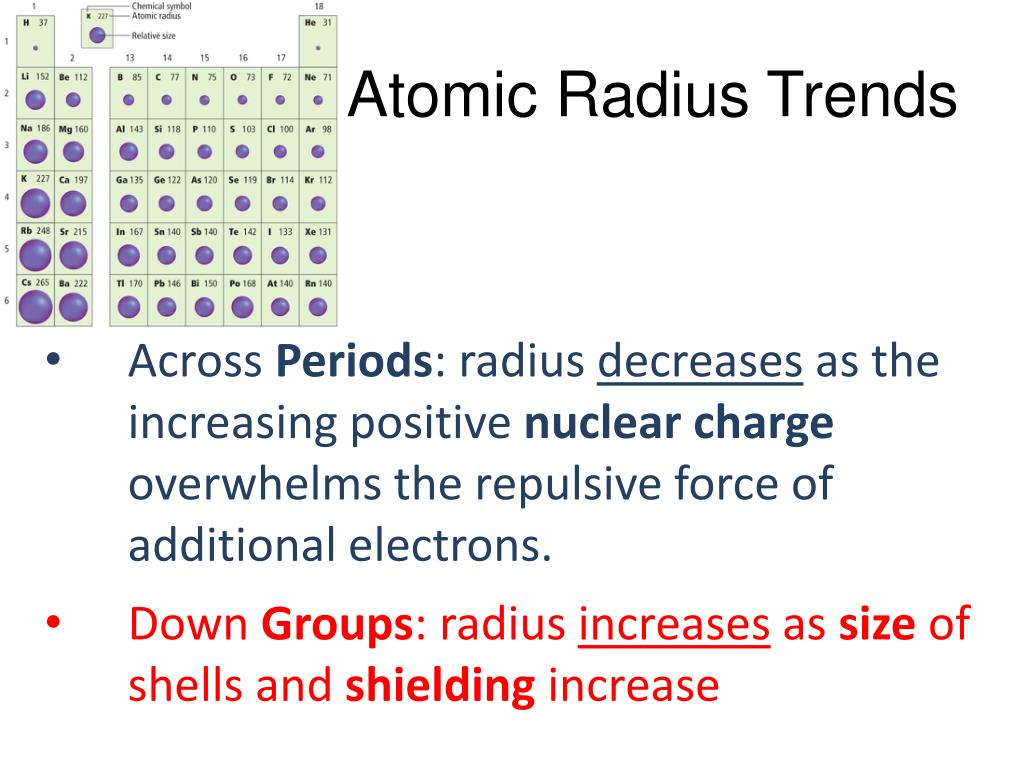 atomic radius trend atomic radius trend
