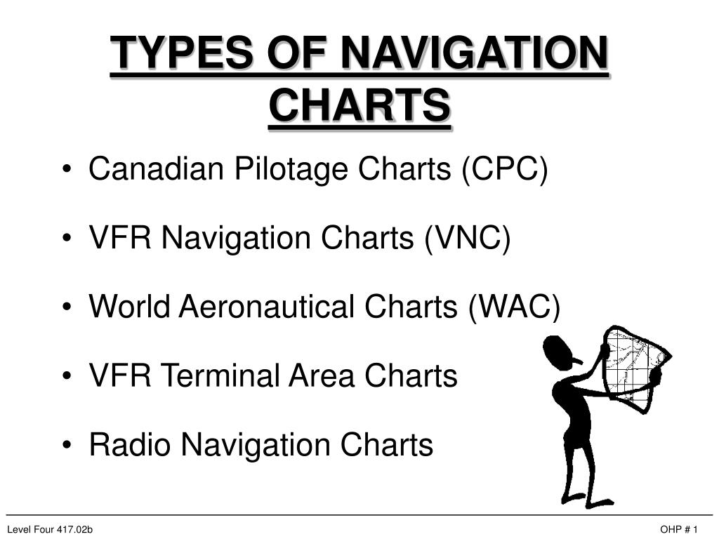 Canadian Navigation Charts