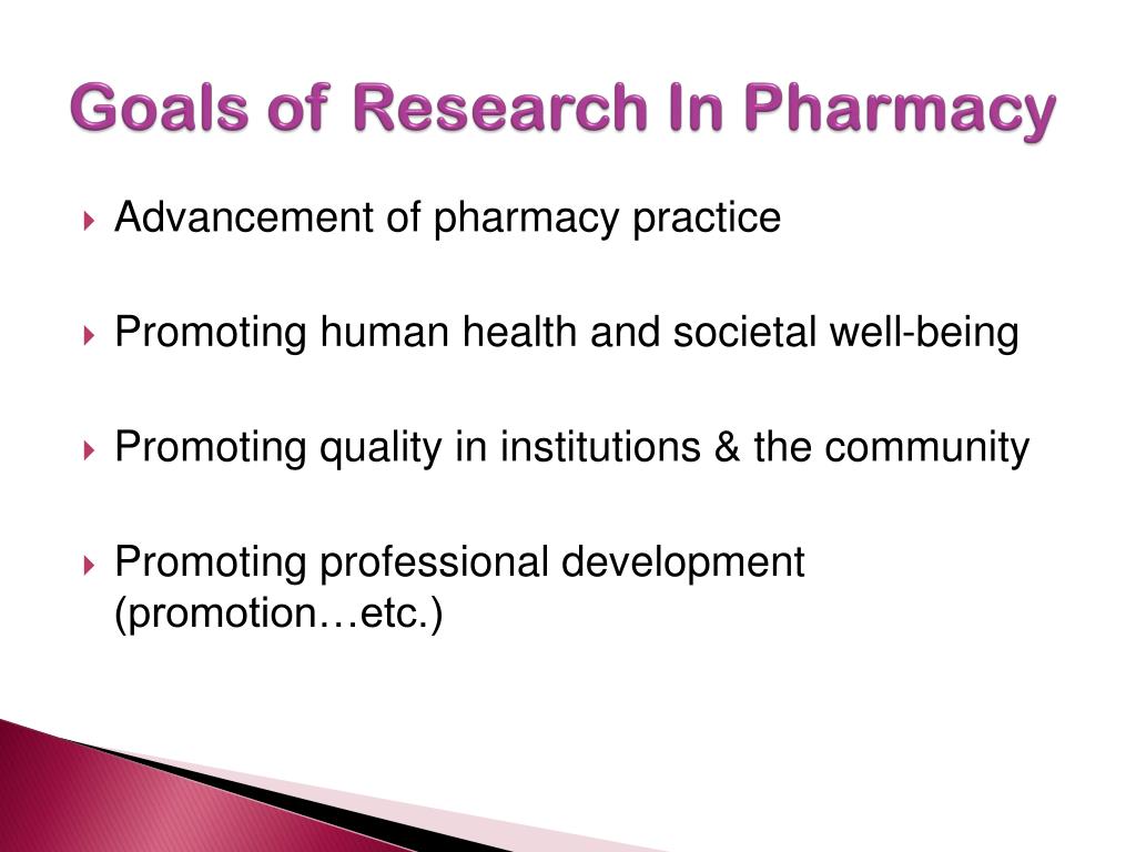 research topics on pharmacy