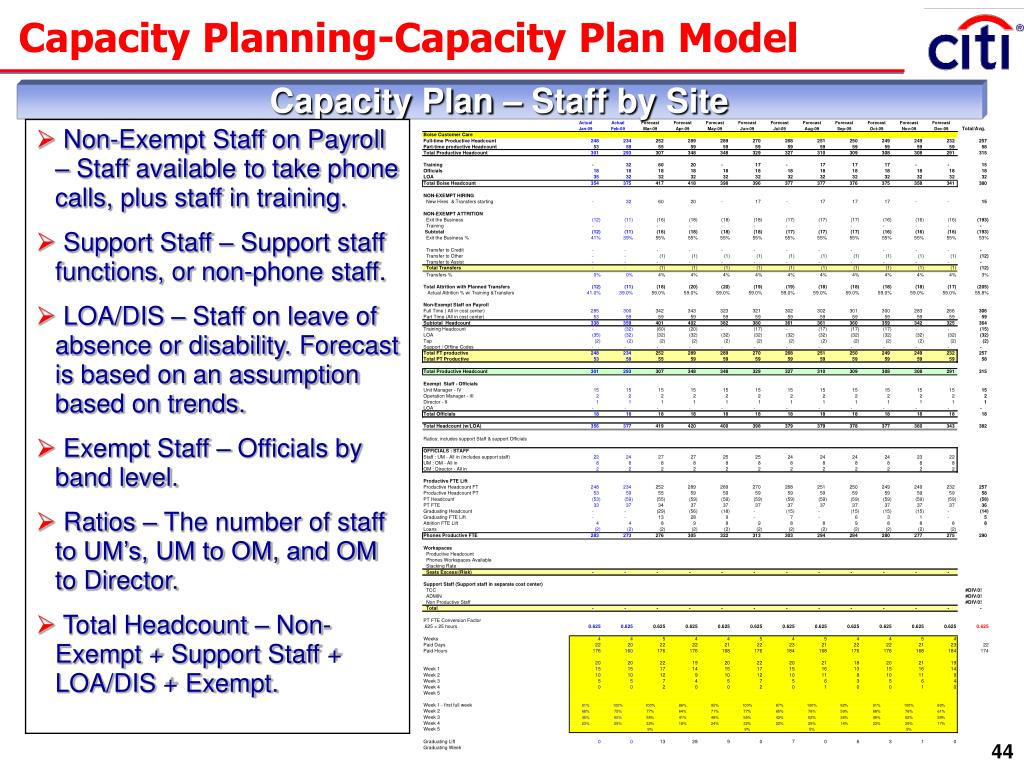 Capacity Model Template Capacity Model Template