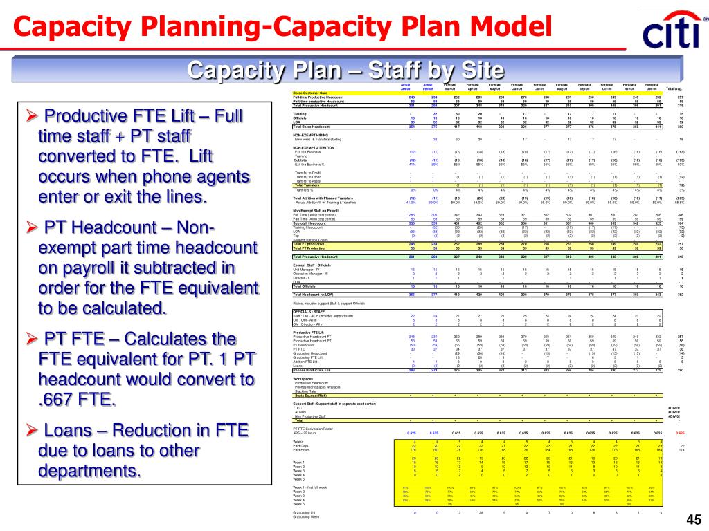 Капасити что это. Capacity Plan. Production capacity planning.. Что такое capacity модель. Staff план.