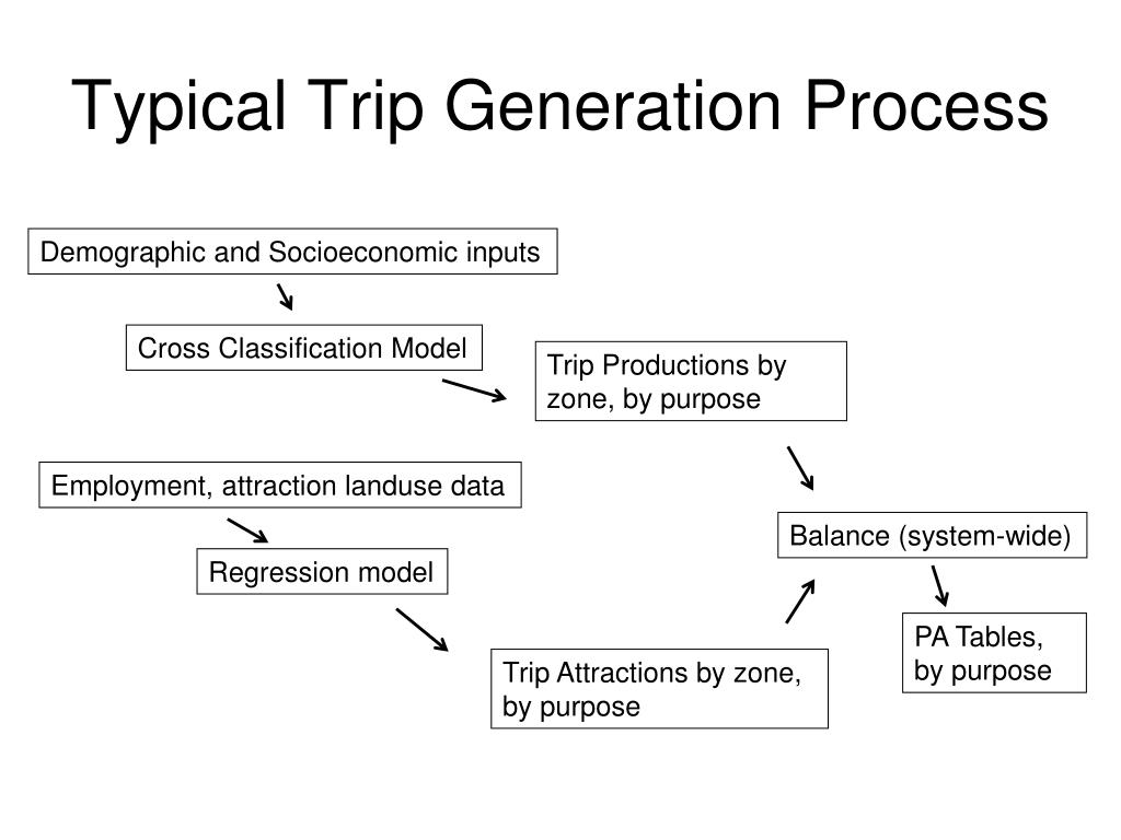 trip generation model transportation planning