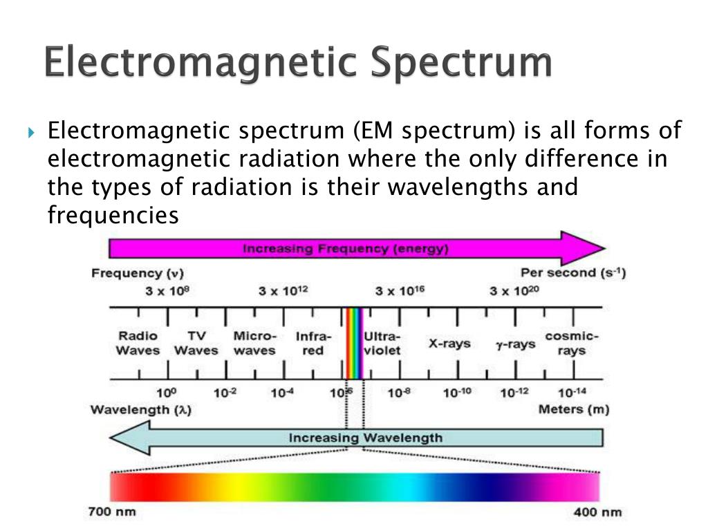 PPT - Electromagnetic Radiation Definition: Characteristics of Waves ...