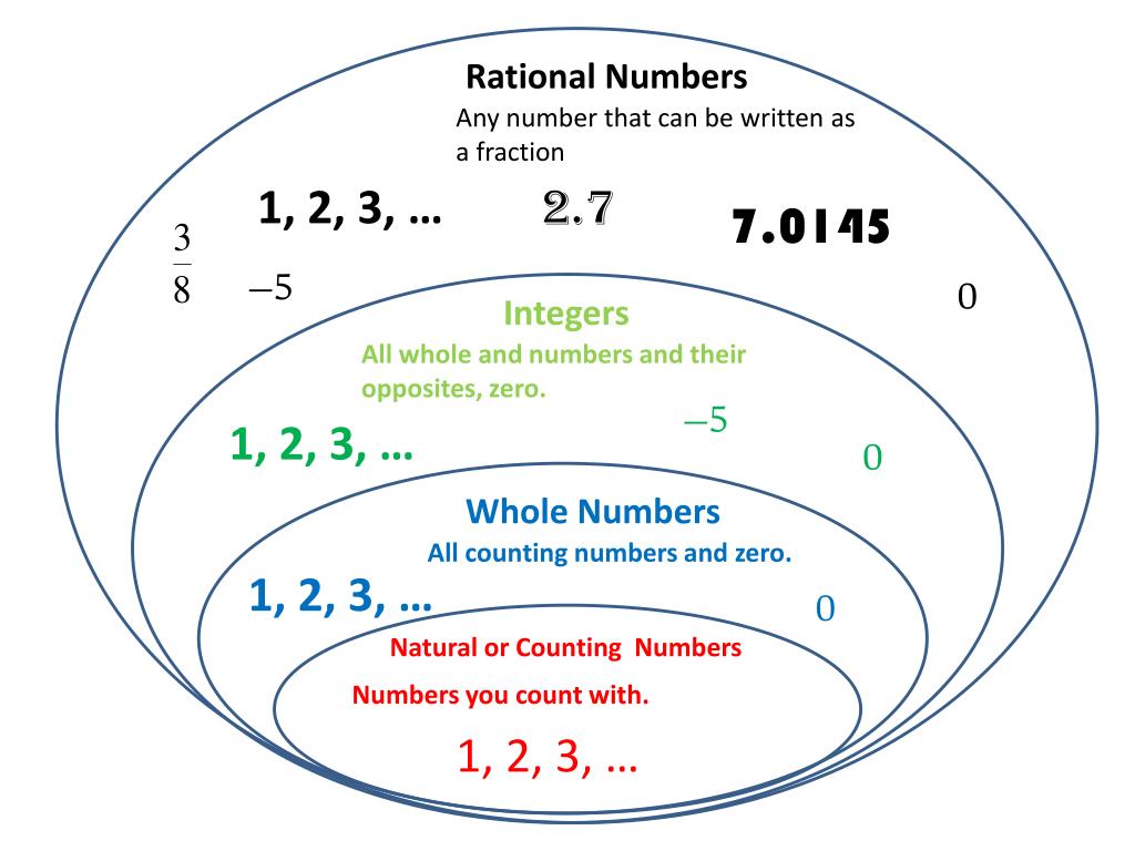 what-are-rational-numbers-examples-images-and-photos-finder