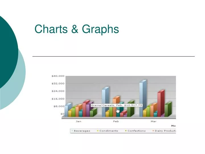 Ppt Charts And Graphs