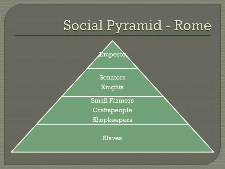 PPT Social Pyramid Rome PowerPoint Presentation Free Download ID 