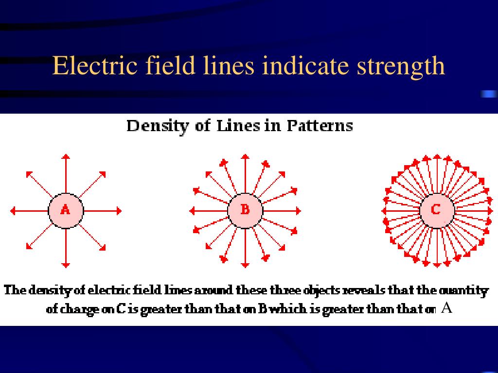 what-is-the-magnitude-of-the-electric-force