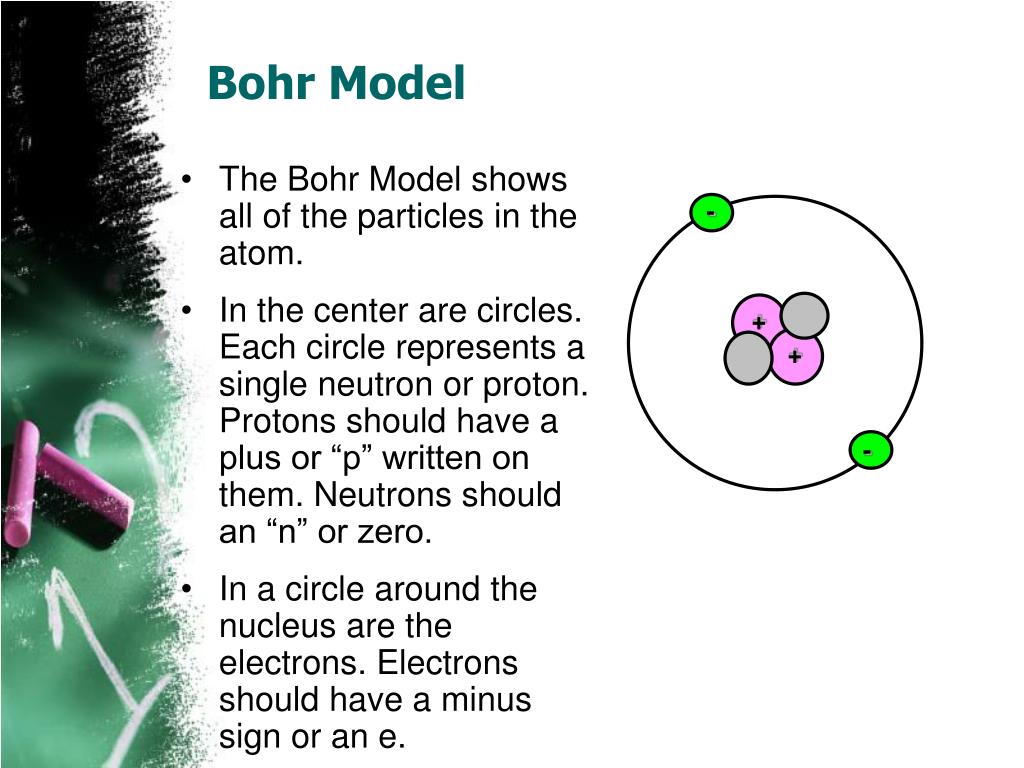bohr model powerpoint presentation