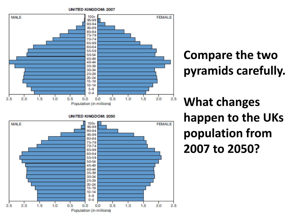 PPT The Changing UK Population PowerPoint Presentation Free Download PPT The Changing UK Population PowerPoint Presentation Free Download