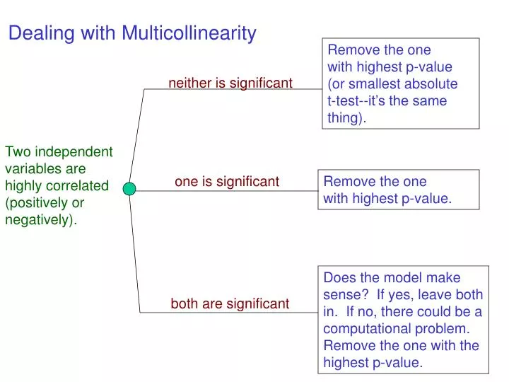 Ppt Remove The One With Highest P Value Or Smallest Absolute T