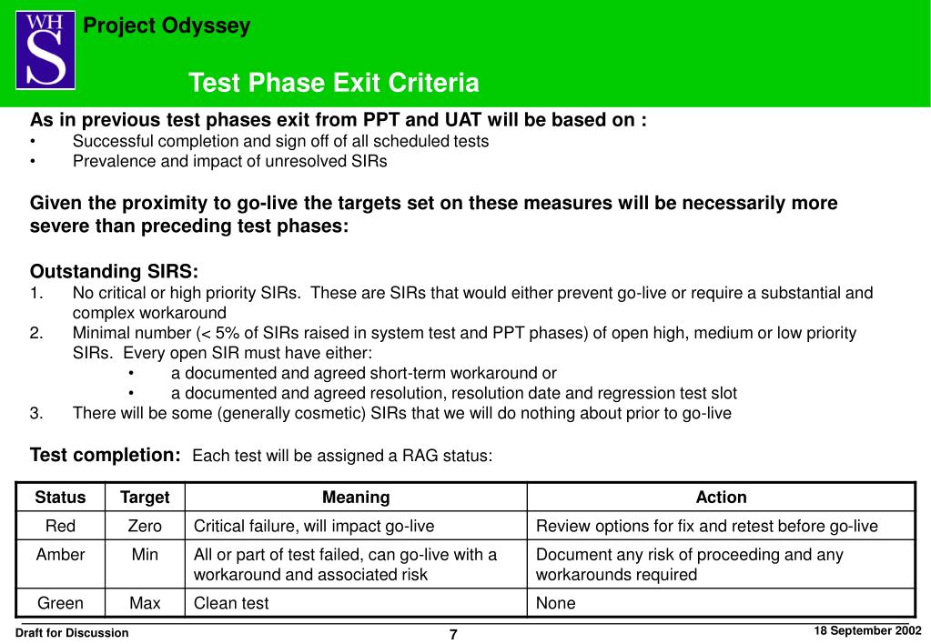 Test Exit Report Template