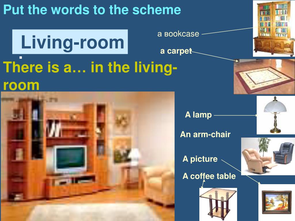 My flat my room. Проект my Flat. Тема по английскому языку my Flat. Living Room английский язык. Комнаты на английском языке.
