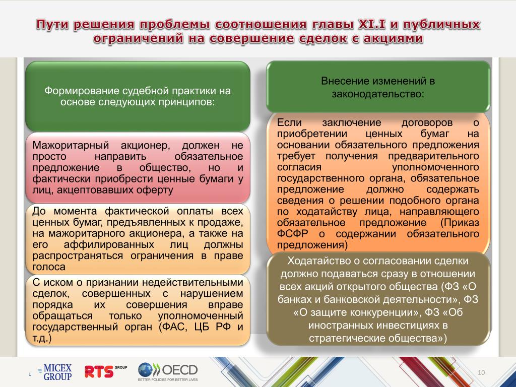 Список выкупаемых ценных бумаг