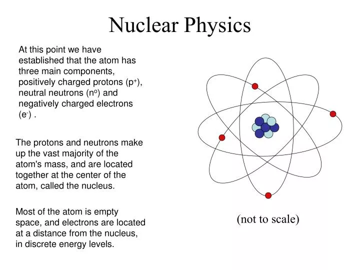 research topics in nuclear physics