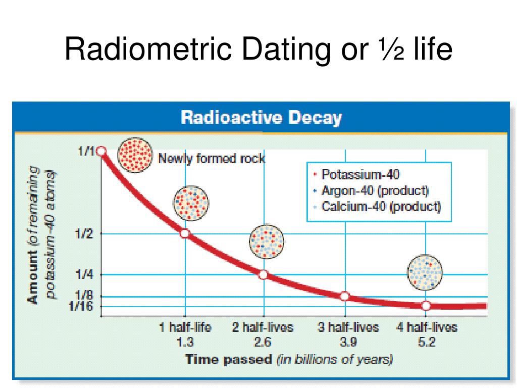 someone explain radiometric dating