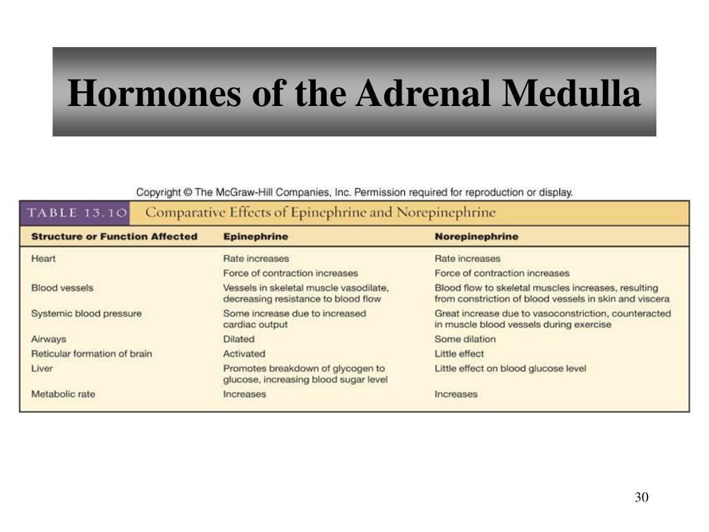 hormones from adrenal medulla