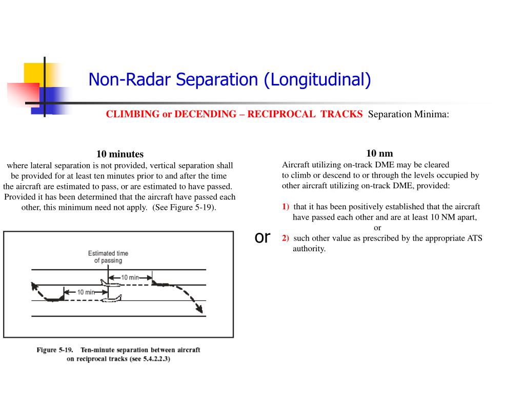 PPT - International Civil Aviation Organization Radar/Non-Radar Separation  PowerPoint Presentation - ID:6852639