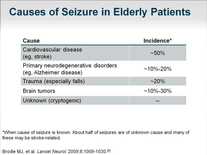 PPT - Seizures in the Elderly: Treatment and Special Considerations ...