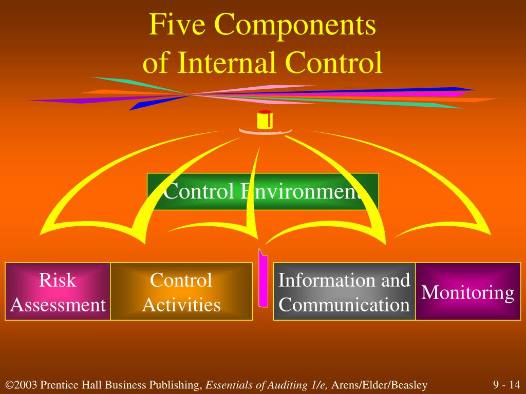 Controlled components