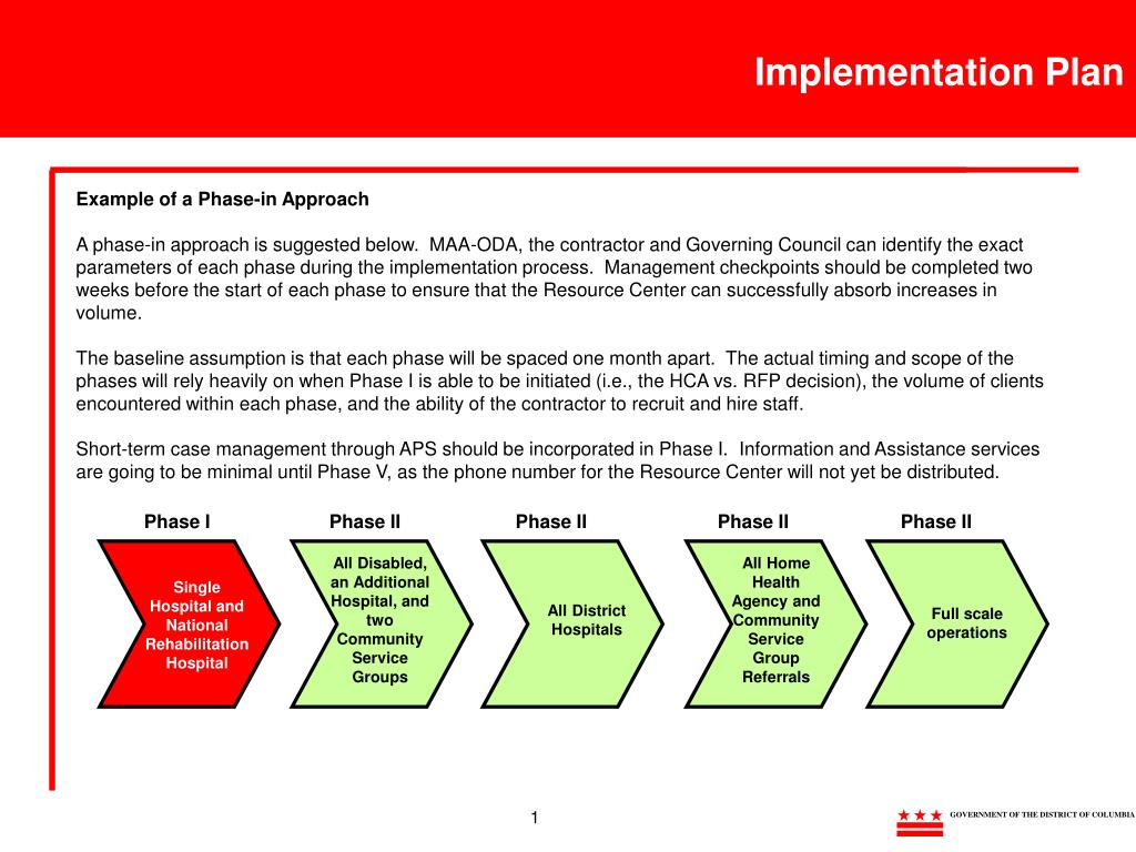 implementation plan business plan