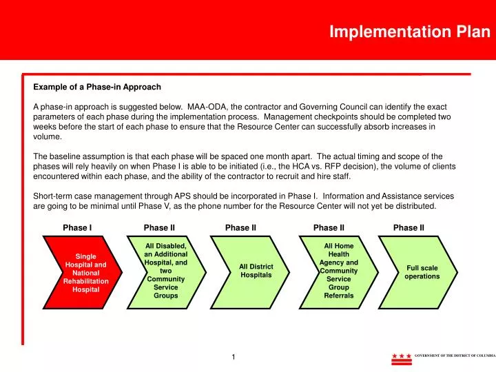 PPT - Implementation Plan PowerPoint Presentation, free download - ID