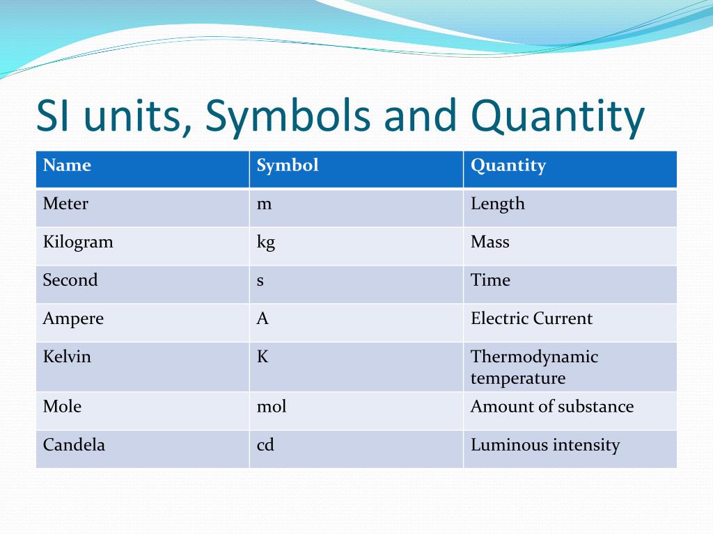 Написать units. The (International) System of Units (si). Si Base Units. System Unit. Si Units of measurement.