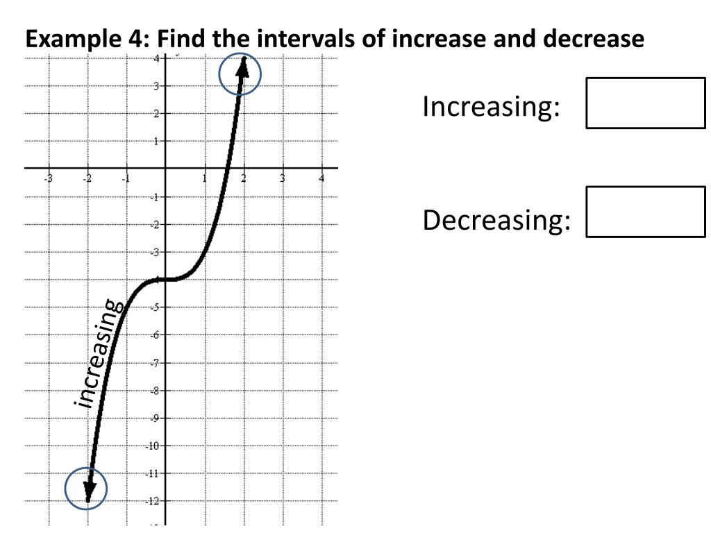 PPT Definition Intervals of Increase PowerPoint Presentation, free