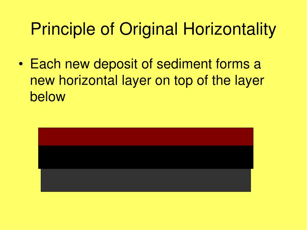 principle of original horizontality middle school