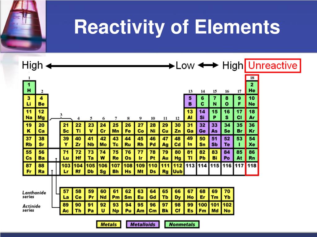 Reactivity Definition Periodic Table Hetyintelligence
