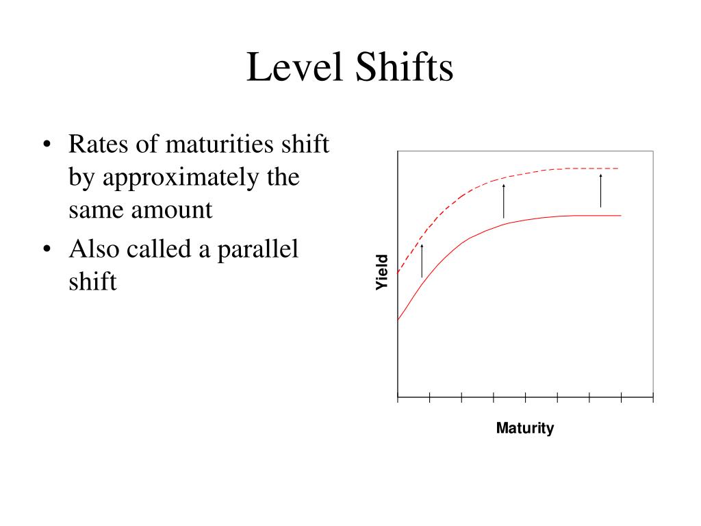 Level Shift Stats PPT - Financial Risk Management of Insurance Enterprises PowerPoint ...